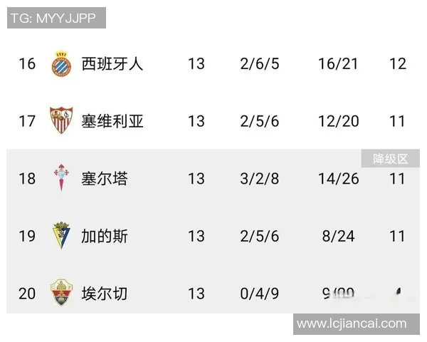 西甲历届联赛冠军球队：历届西甲联赛冠军球队的名单与回顾