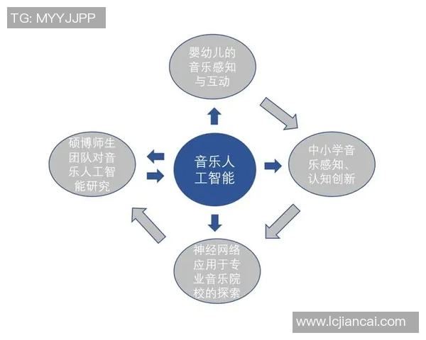 体育组织创新发展路径：推动全球合作与本土化战略的有效融合