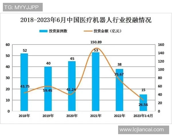 智能医疗设备创新发展与未来趋势分析