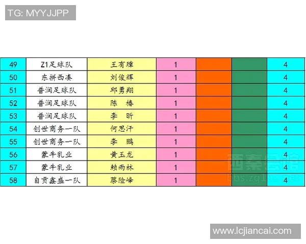 西安街舞队在城市马拉松积分榜中以50分稳居第一名