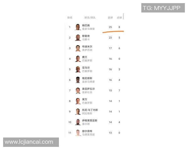 西甲联赛最低分夺冠的可能性：西甲联赛中最低分情况下的夺冠概率
